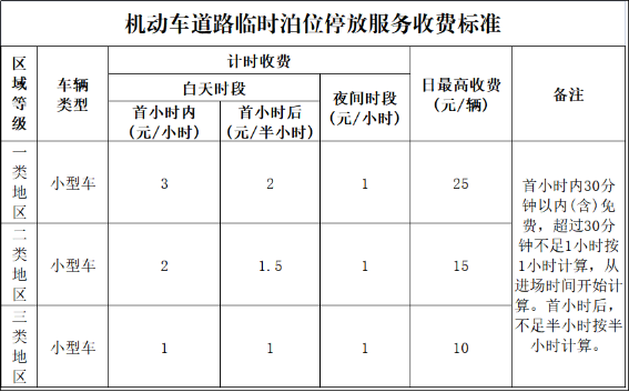 如皋智慧停車二期一階段道路臨時泊位及公共停車場收費管理通告