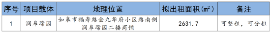 招租公告 | 如皋市交通產(chǎn)業(yè)集團潤皋瑺園商鋪招租預(yù)公告
