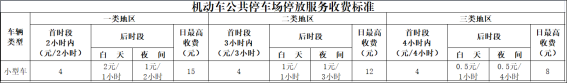 如皋智慧停車二期一階段道路臨時泊位及公共停車場收費管理通告