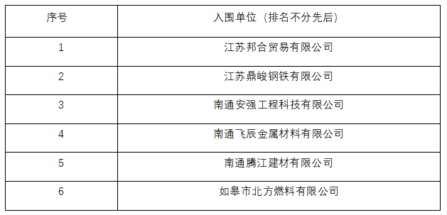 如皋市交通產(chǎn)業(yè)集團(tuán)有限公司鋼材供應(yīng)商入庫(kù)項(xiàng)目入圍結(jié)果公示