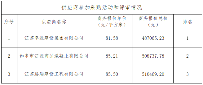 又來沙港防浪墻水泥穩(wěn)定碎石采購項目中標結(jié)果公告
