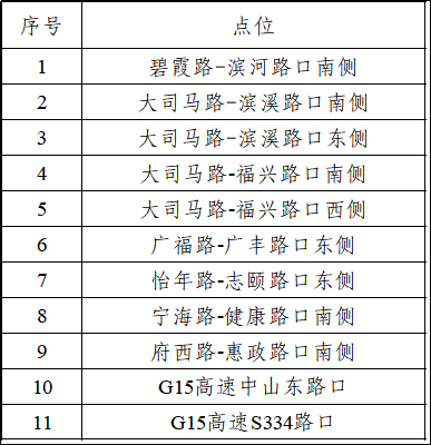 重要通知 | 新增道路ETC無感支付點(diǎn)位，就在→