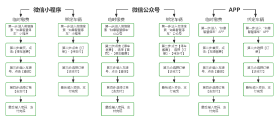 【提醒】@如皋車主  第十三批停車欠費(fèi)信息公布！
