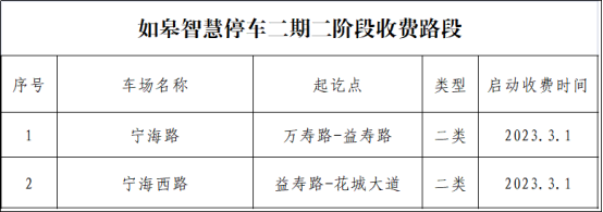 如皋智慧停車二期二階段道路臨時(shí)泊位收費(fèi)管理通告