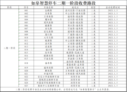 如皋智慧停車二期一階段道路臨時泊位及公共停車場收費管理通告