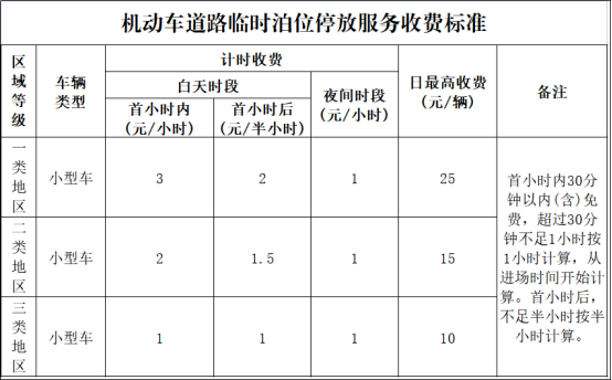 如皋智慧停車二期二階段道路臨時(shí)泊位收費(fèi)管理通告