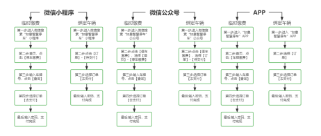 【提醒】@如皋車主  第二批停車欠費(fèi)信息公布！