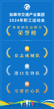 企業(yè)動(dòng)態(tài) | 活力MAX！高燃直擊！如皋市交通產(chǎn)業(yè)集團(tuán)第二屆職工趣味運(yùn)動(dòng)會(huì)成功舉辦！